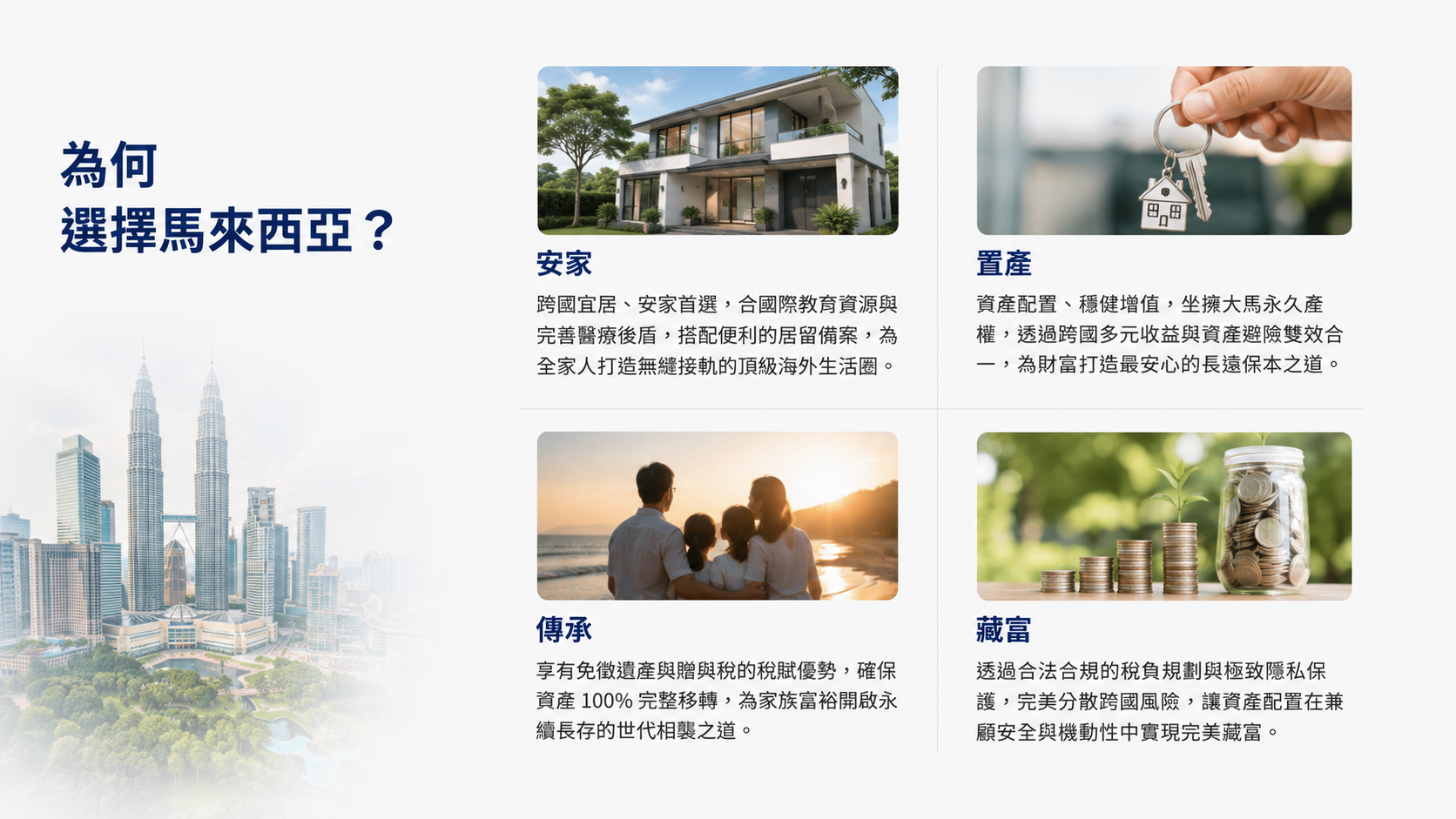 馬來西亞第二家園四大優勢介紹，包含安家、置產、傳承與藏富。透過寫實照片呈現海外居留、永久產權房地產、資產配置、免遺產稅與免贈與稅、家族財富傳承及跨國資產規劃等內容，協助台灣家庭規劃馬來西亞第二家園與海外置產。