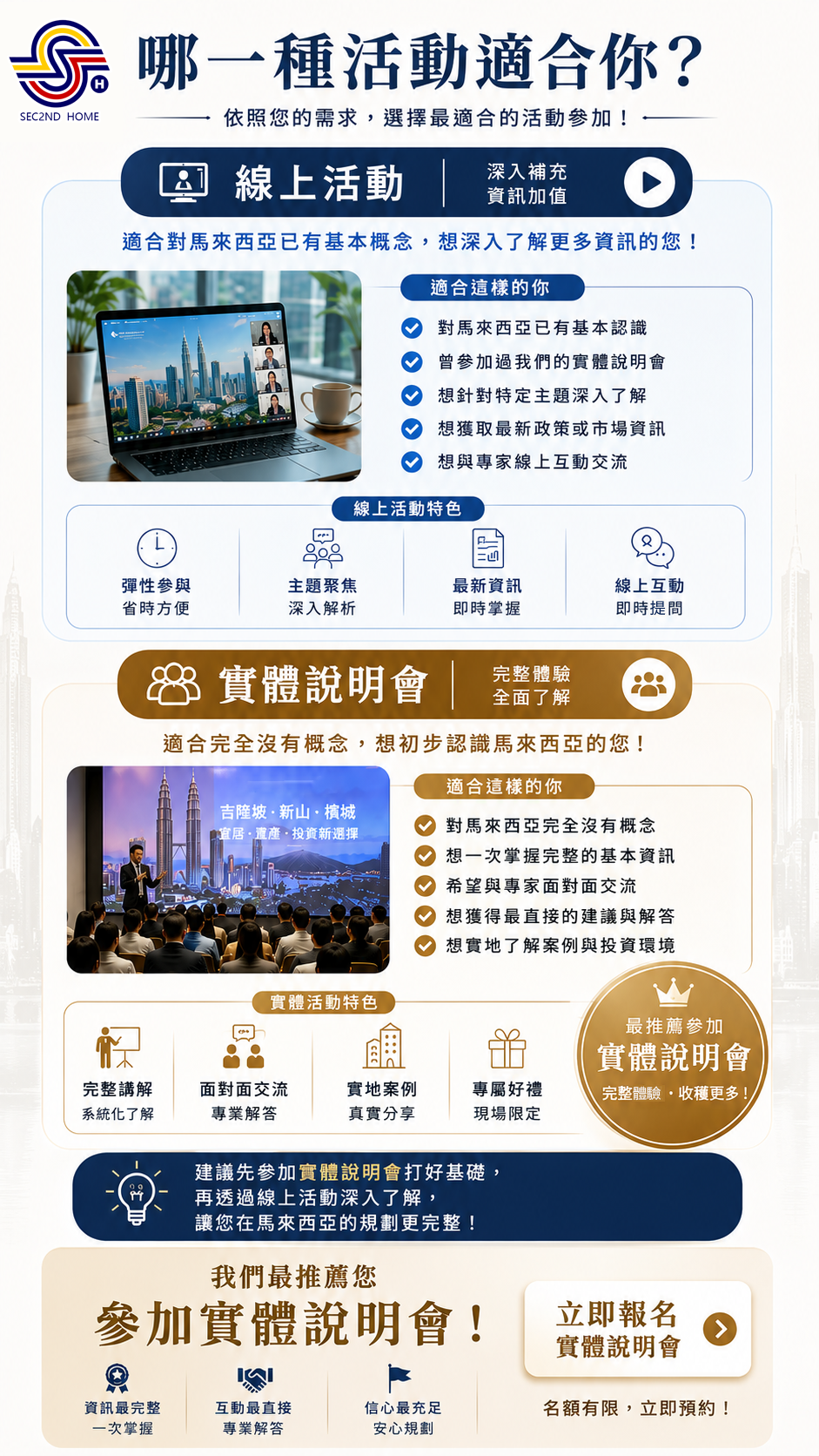第二家園 2ndHome 線上活動與實體說明會比較圖，介紹不同參加對象與特色，協助新手選擇適合的馬來西亞第二家園、海外置產及投資居留權分享會。