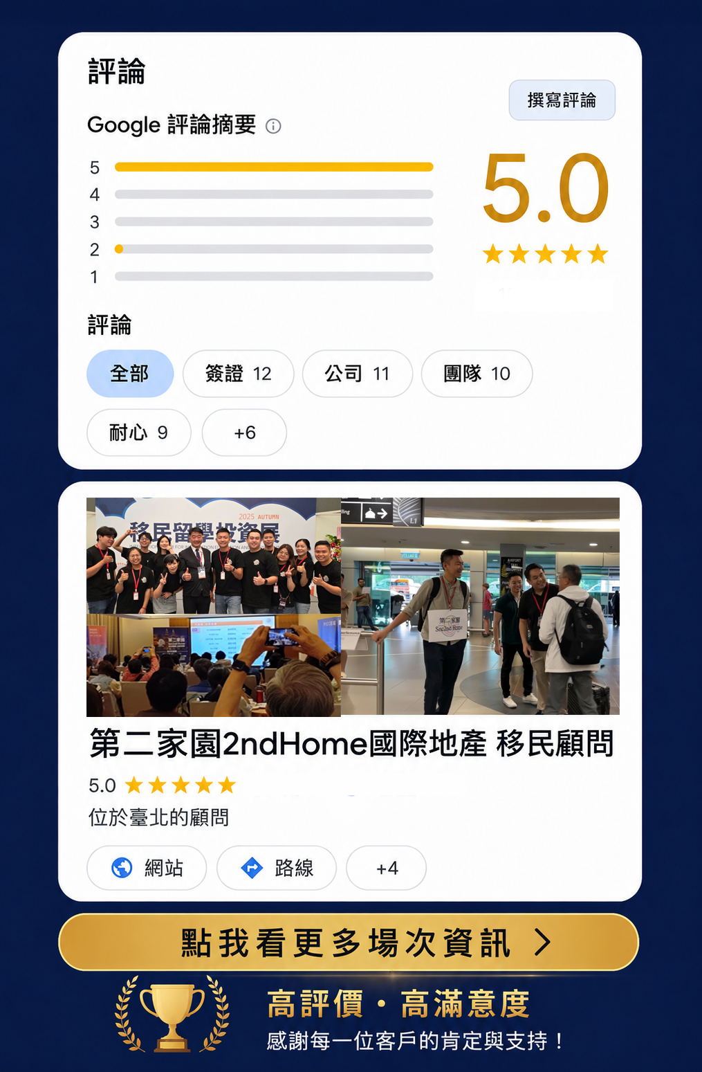 第二家園2ndHome 榮獲 Google 5.0 五星評價，累積 154 則真實評論，提供馬來西亞第二家園、投資居留權、海外房地產、簽證申辦與一站式顧問服務，協助台灣家庭安心規劃海外資產與宜居生活。