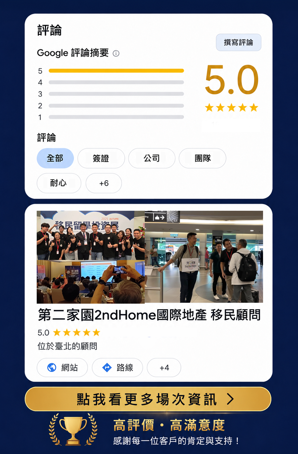第二家園2ndHome 榮獲 Google 5.0 五星評價,累積 154 則真實評論,提供馬來西亞第二家園、投資居留權、海外房地產、簽證申辦與一站式顧問服務,協助台灣家庭安心規劃海外資產與宜居生活。
