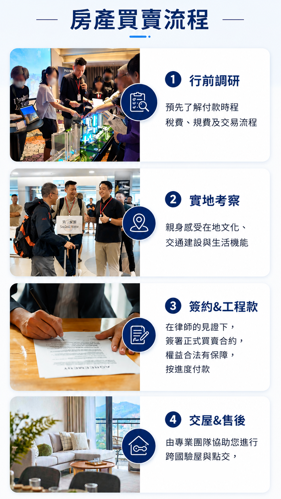 馬來西亞房產買賣流程完整介紹，由第二家園2ndHome提供一站式海外置產服務，包含行前調研、馬來西亞實地考察、專業律師見證簽約、工程款支付、跨國驗屋、交屋及售後服務，協助台灣買家安心完成馬來西亞第二家園與海外房地產規劃。