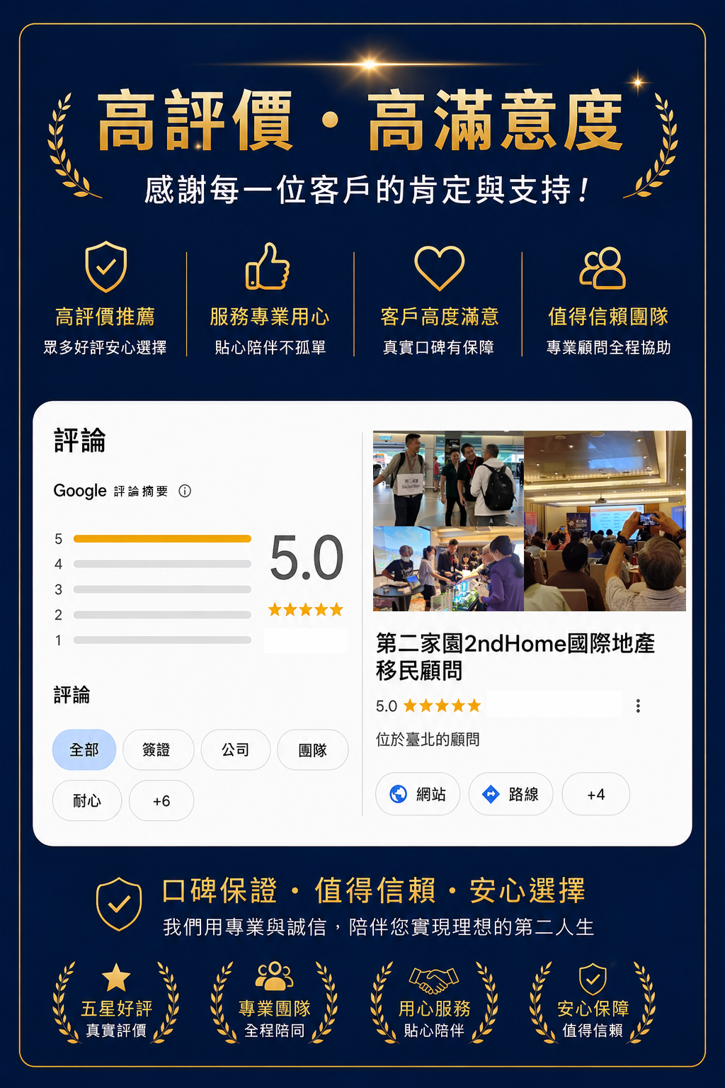第二家園2ndHome 榮獲 Google 5.0 五星評價，累積 154 則真實評論，提供馬來西亞第二家園、投資居留權、海外房地產、簽證申辦與一站式顧問服務，協助台灣家庭安心規劃海外資產與宜居生活。