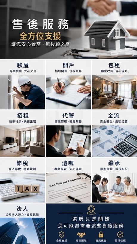 第二家園 2ndHome 售後服務介紹圖，展示馬來西亞海外房地產一站式售後支援，包含驗屋、銀行開戶、包租、招租、代管、金流規劃、合法節稅、遺囑規劃、資產繼承與法人設立等專業服務，協助台灣買家完成海外置產後的資產管理、租賃經營與家族財富傳承，提供台灣與馬來西亞雙地團隊全程支援，打造安心、便利且完整的海外置產服務體驗。