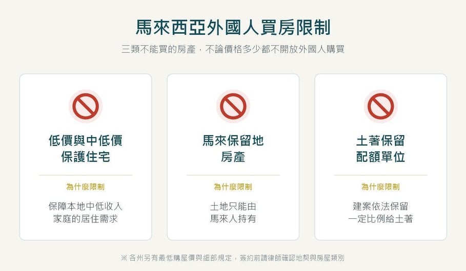 馬來西亞外國人買房限制三類不能買的房產